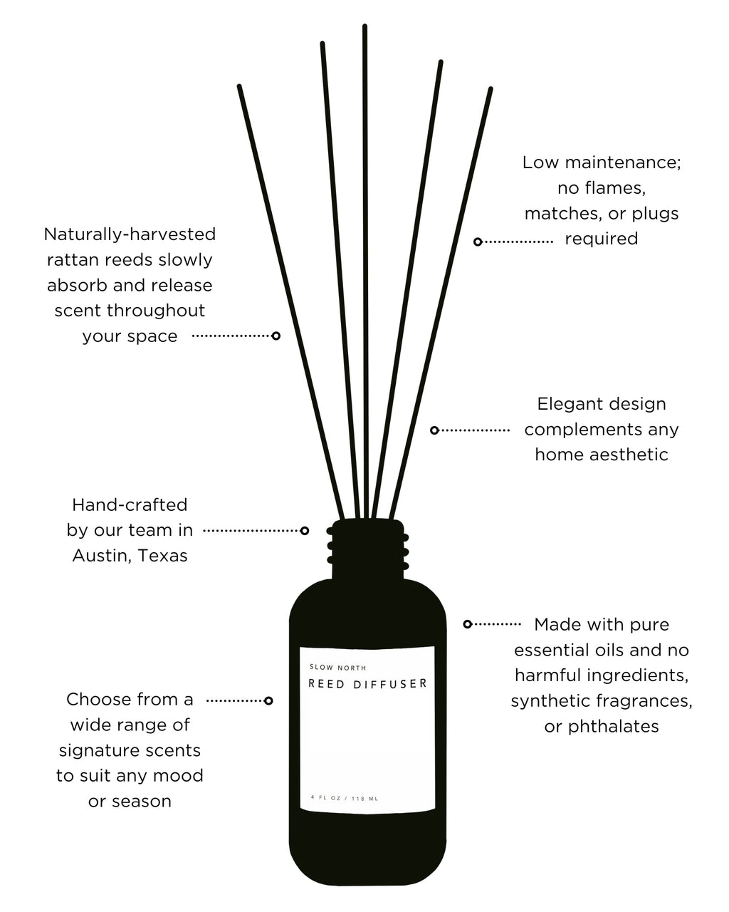 Hello Sunshine - Reed Diffuser